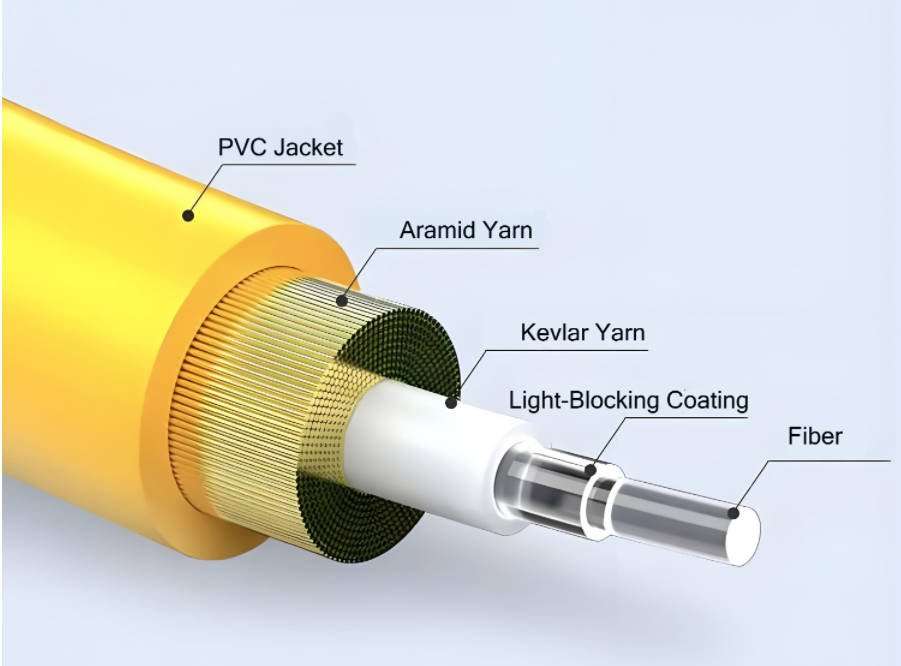 fiber-optic-cable-oem