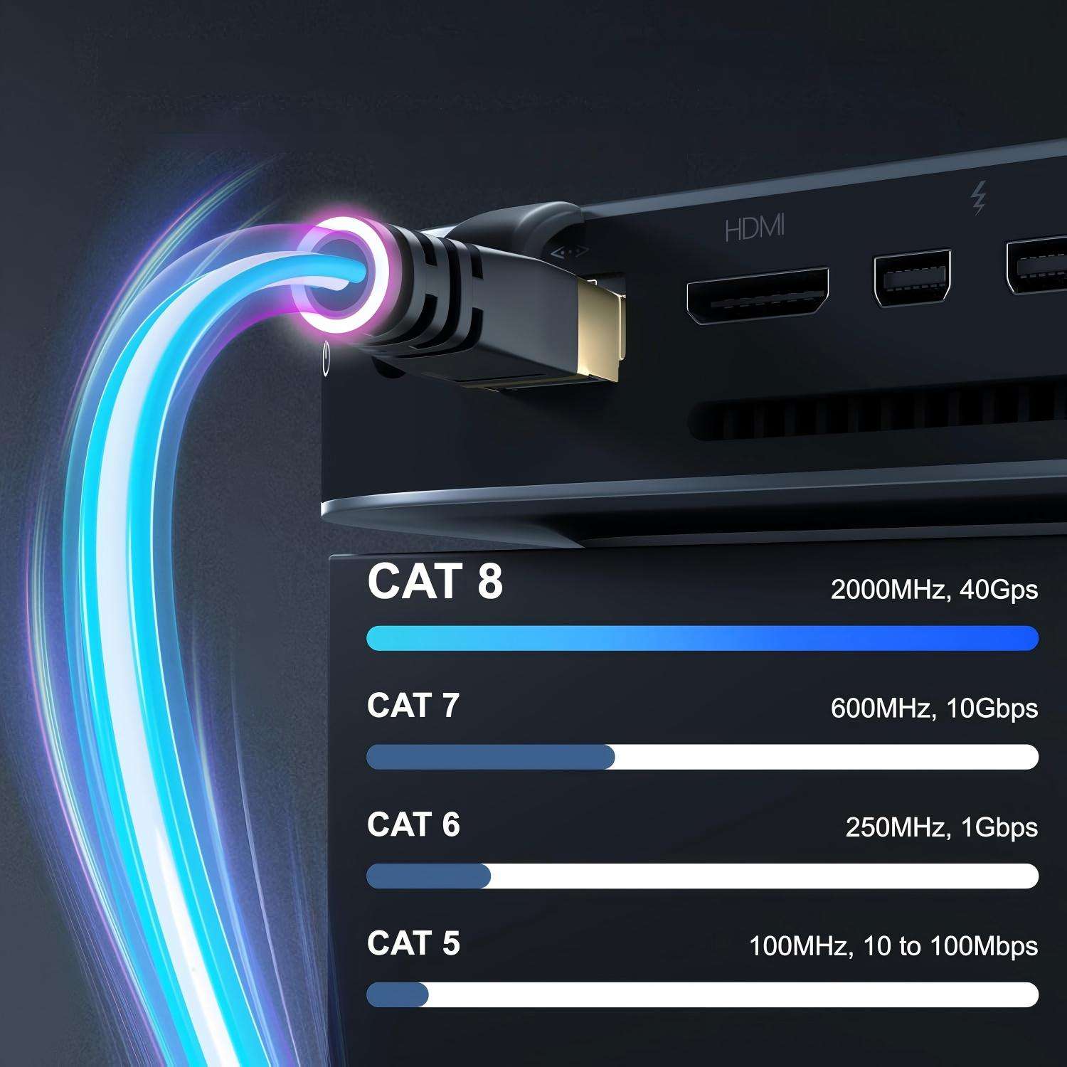 Ethernet Cables